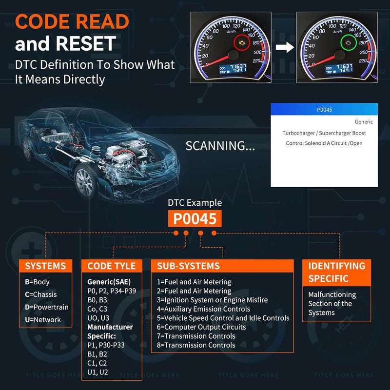 cgsulit obd2 scan tool dtc meaning