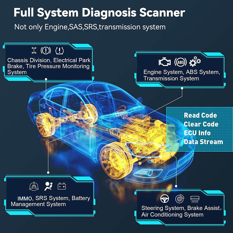 CGSULIT SC530 GM scan tool Supports Full System Scan, Engine, ABS, EPB, SRS, Fuel, DPF, Transmission, TPMS, EPS, Battery, Headlamp, Immobilizer, Windows/Door, Keyless Access, LKAS Control, Air Conditioning, Audio and more control modules check.